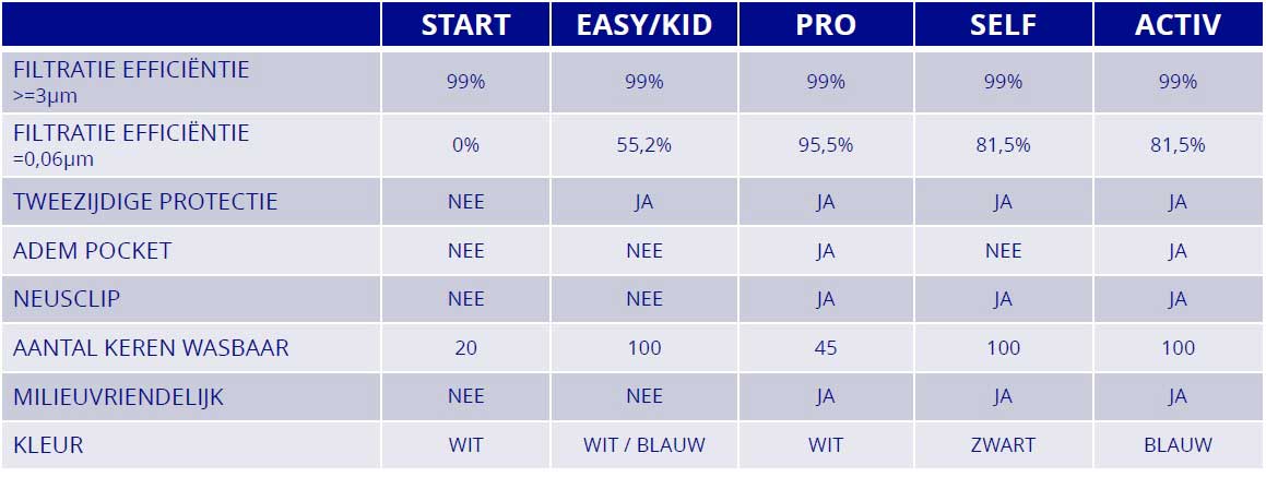 wasbaar mondkapje uitvoeringen